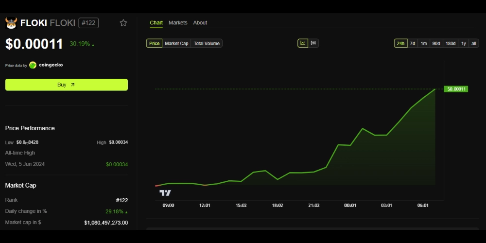 نمودار فلوکی