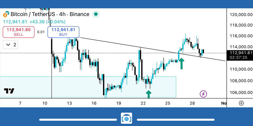 هشدار بیت کوین قبل از جلسه فدرال رزرو