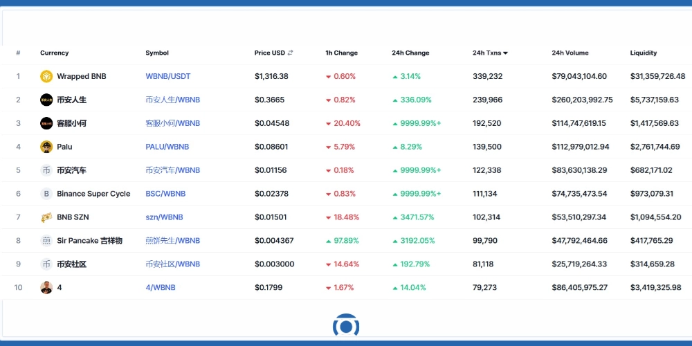 معاملات صرافی پنکیک سواپ