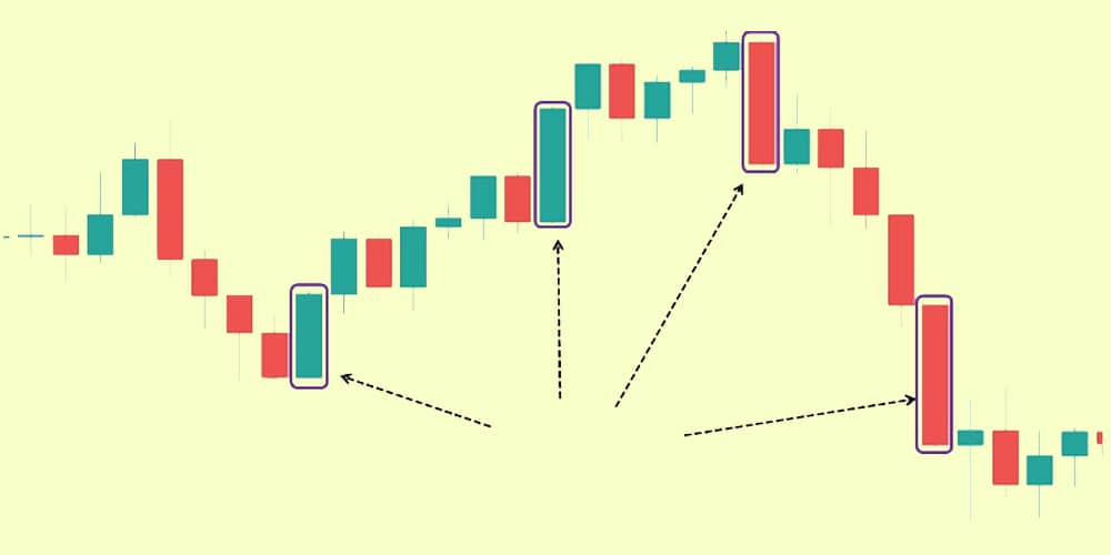 کندل ماروبوزو چیست