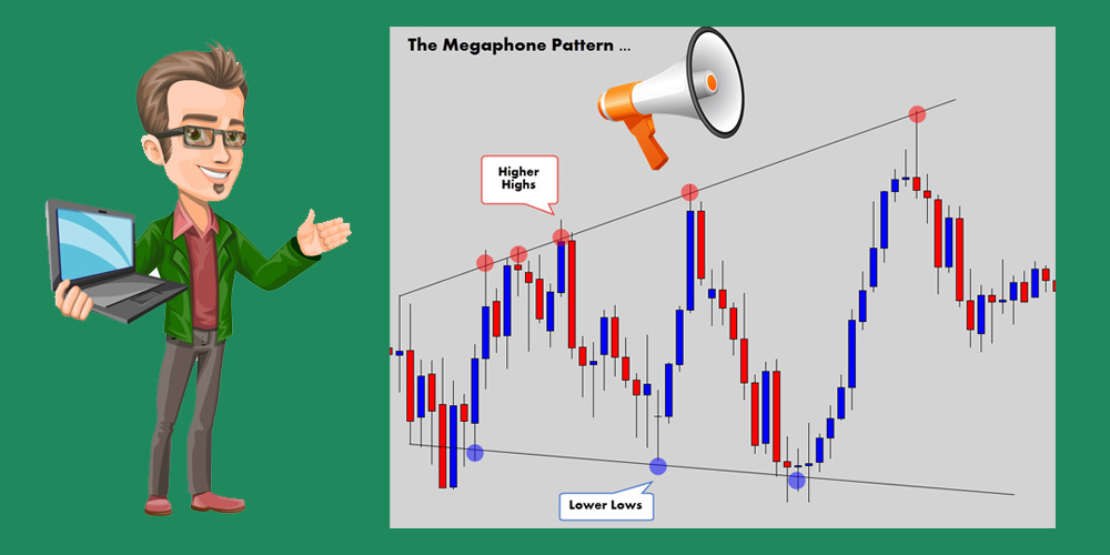 استراتژی معاملاتی با الگوی مگافون
