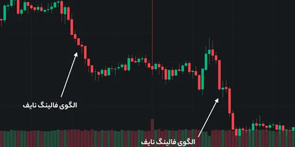الگوی فالینگ نایف