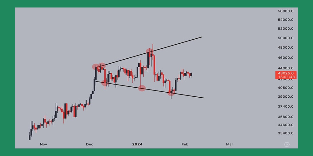 الگوی مگافون