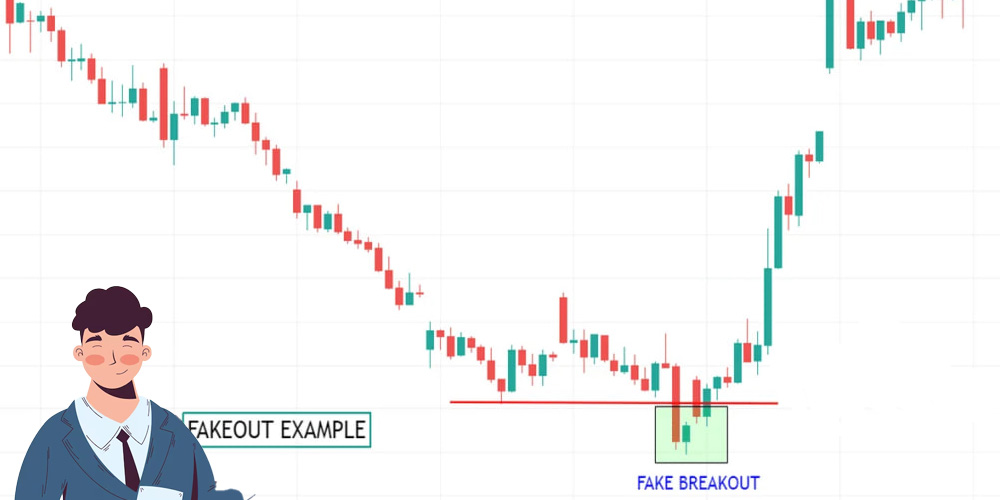 تشخیص فیک بریک اوت