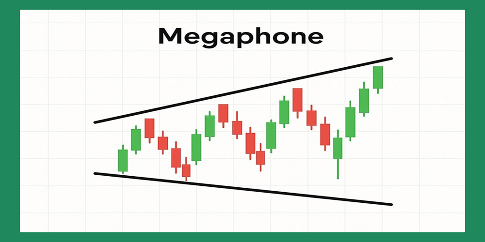 تعریف الگو مگافون