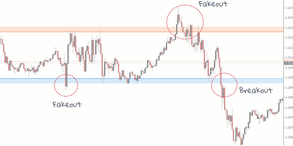 فرق بریک اوت با فیک بریک اوت