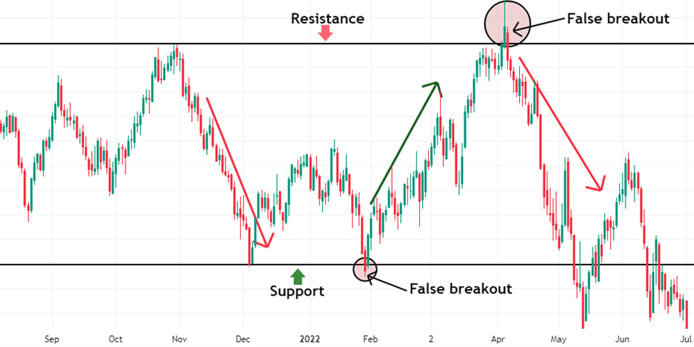 فیک بریک اوت چیست؟