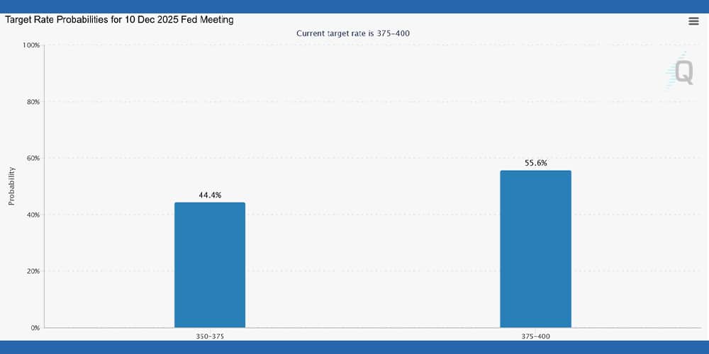 احتمال کاهش نرخ بهره