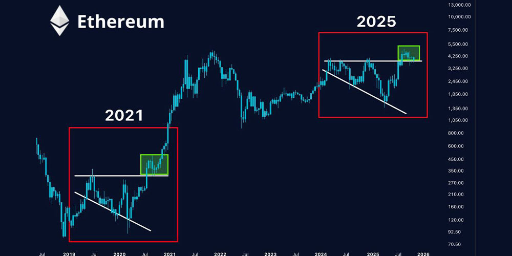 تحلیل بر اساس تاریخچه اتریوم
