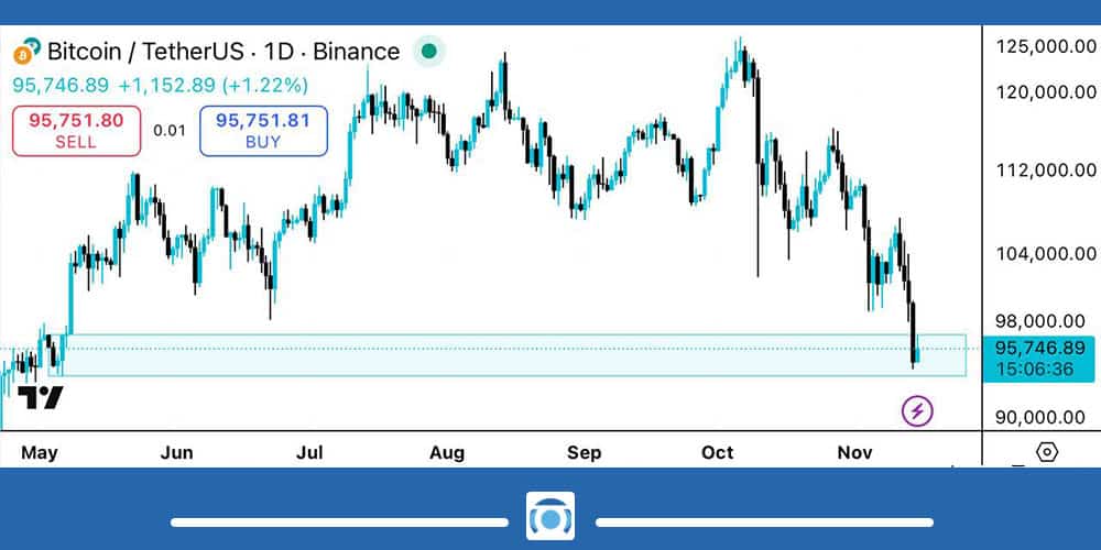 تحلیل بیت کوین امروز 24 آبان