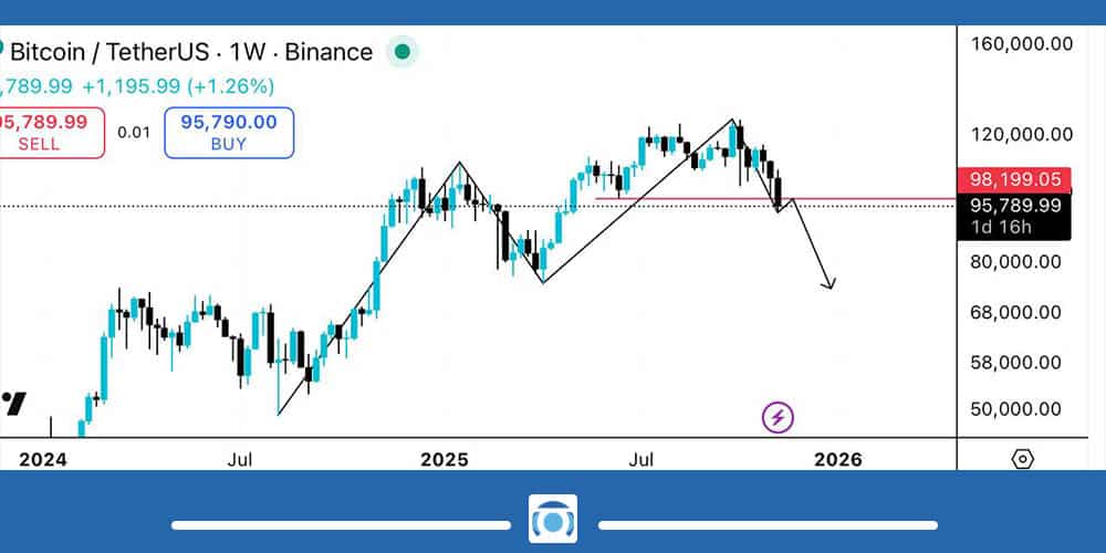 تحلیل بیت کوین امروز