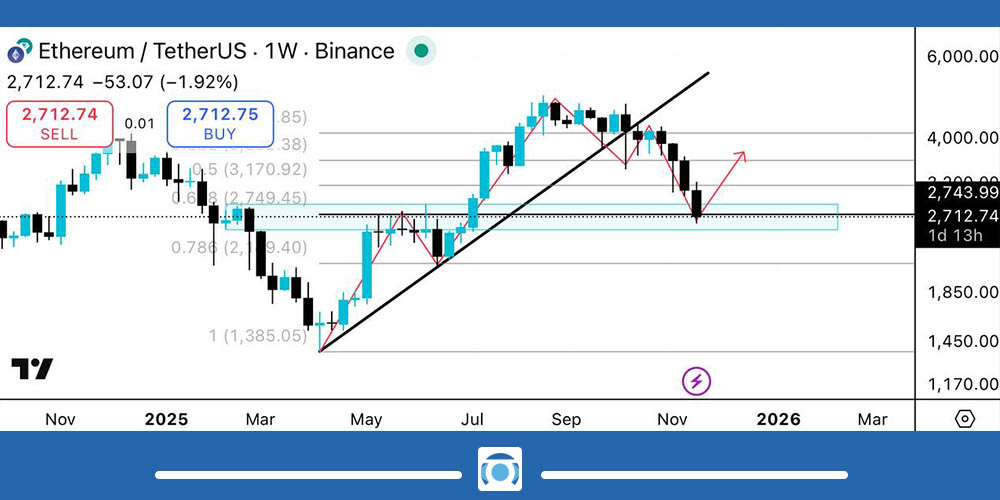 تحلیل تکنیکال اتریوم