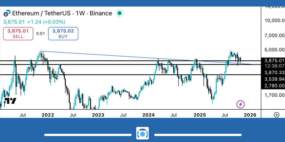 تحلیل تکنیکال اتریوم