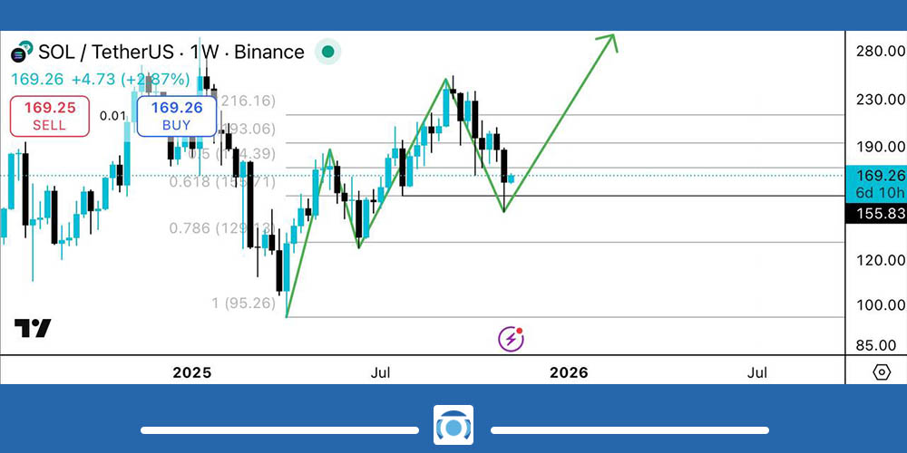 تحلیل تکنیکال ارز دیجیتال سولانا
