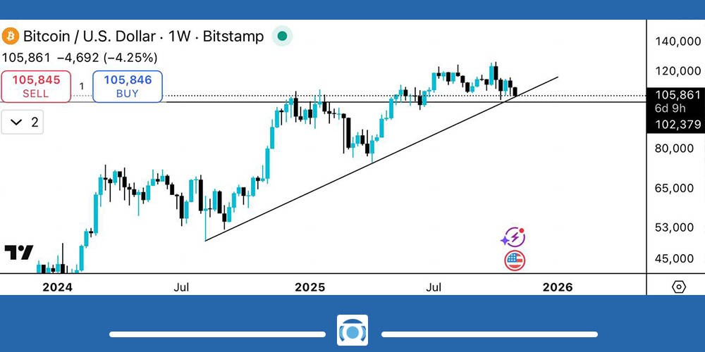 تحلیل تکنیکال بیت کوین