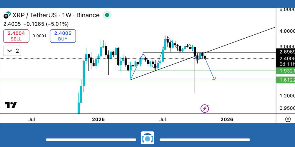 تحلیل تکنیکال ریپل امروز 12 آبان