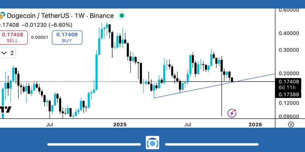 تحلیل دوج کوین امروز 12 آبان