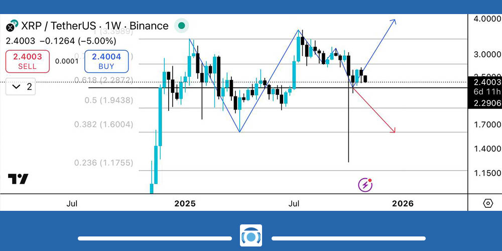 تحلیل ریپل امروز 12 آبان