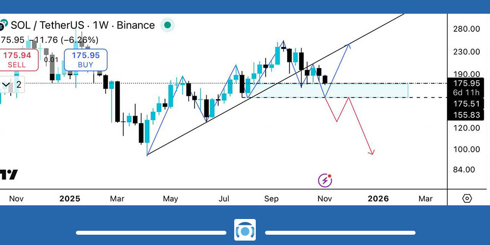 تحلیل سولانا امروز 12 آبان