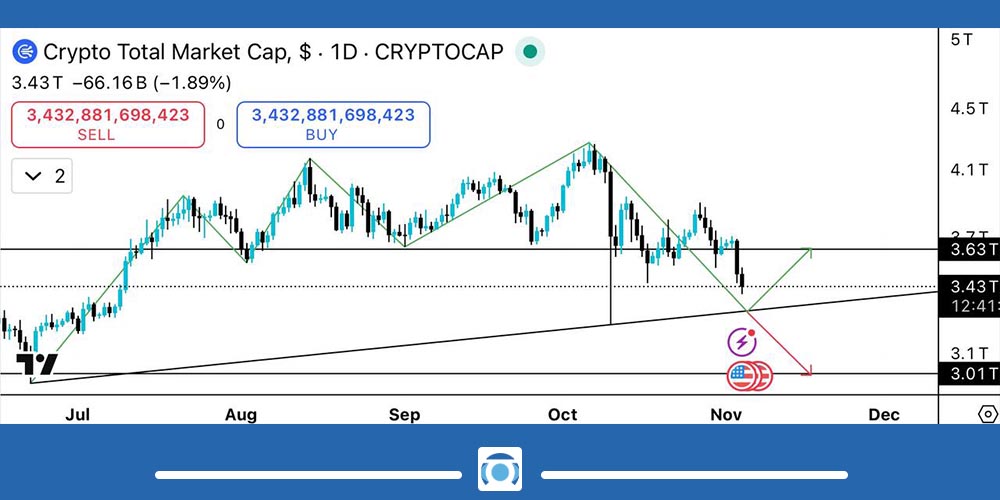 تحلیل شاخص Total ارزهای دیجیتال