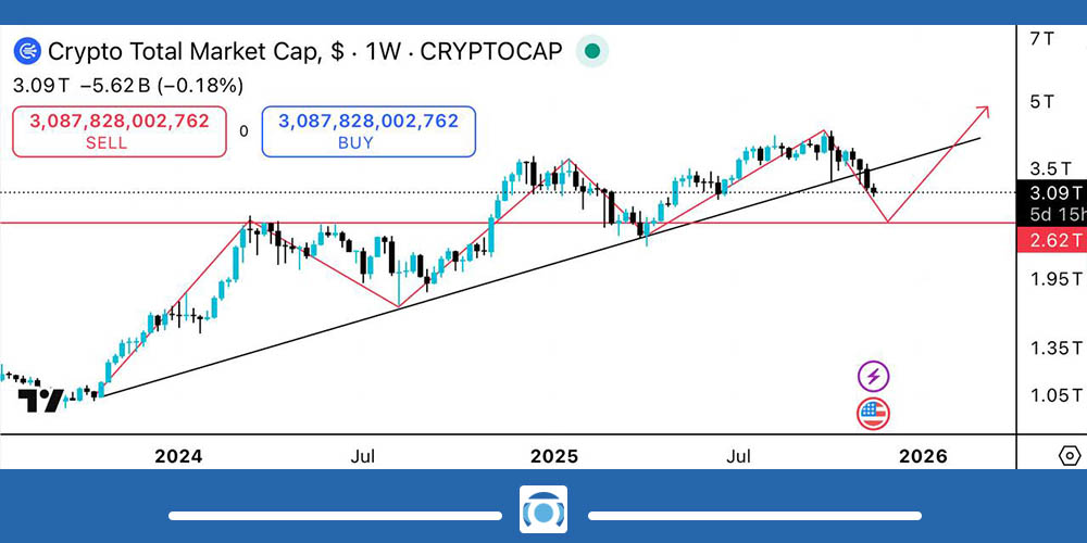 تحلیل شاخص total