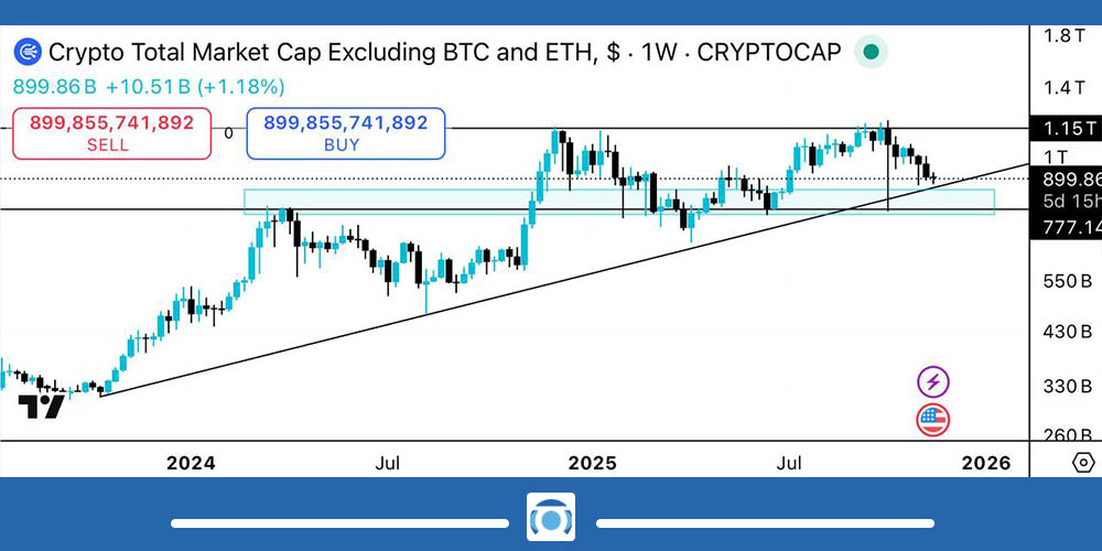 تحلیل شاخص total3