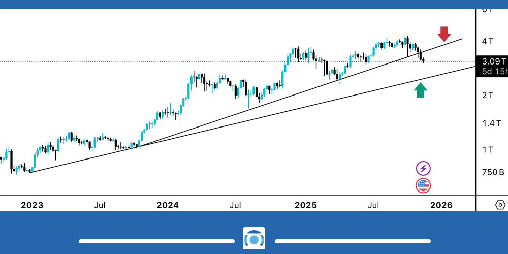 تحلیل شرایط بازار ارزهای دیجیتال