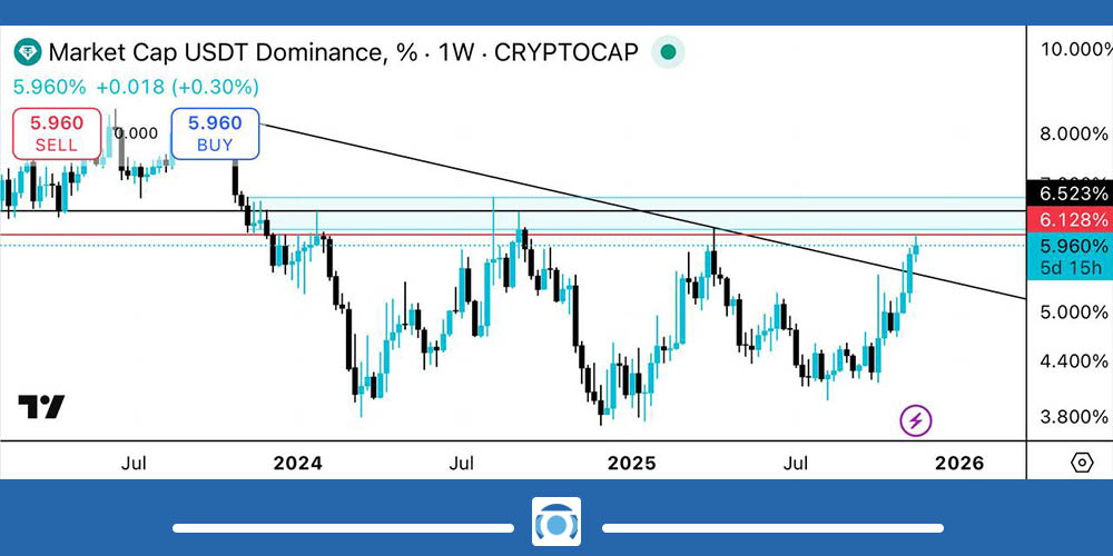 تحلیل نمودار دامیننس تتر