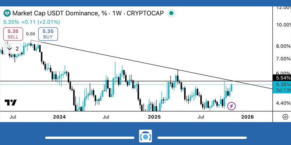 تحلیل نمودار دامیننس تتر