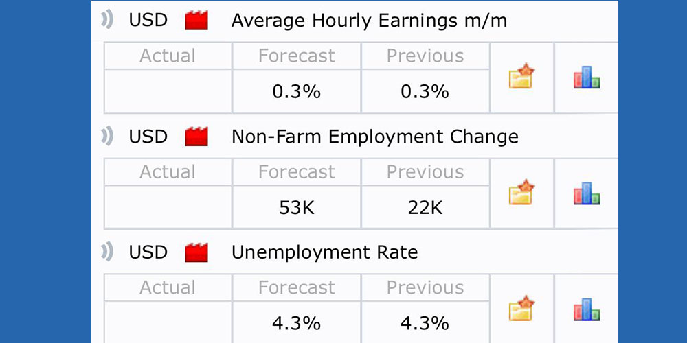 تحلیل گزارش NFP امروز 29 آبان