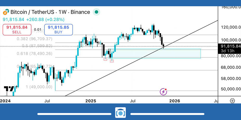 نمودار بیت کوین امروز