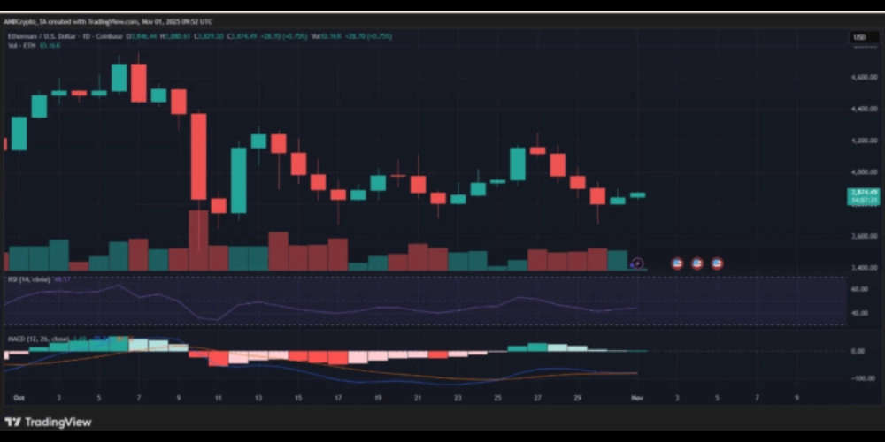اتریوم در محدوده ۳۸۰۰ در حال نوسان است