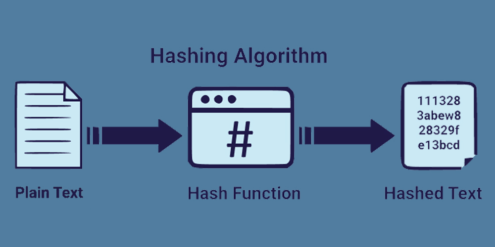 ویژگیهای تابع هش و هشینگ چیست
