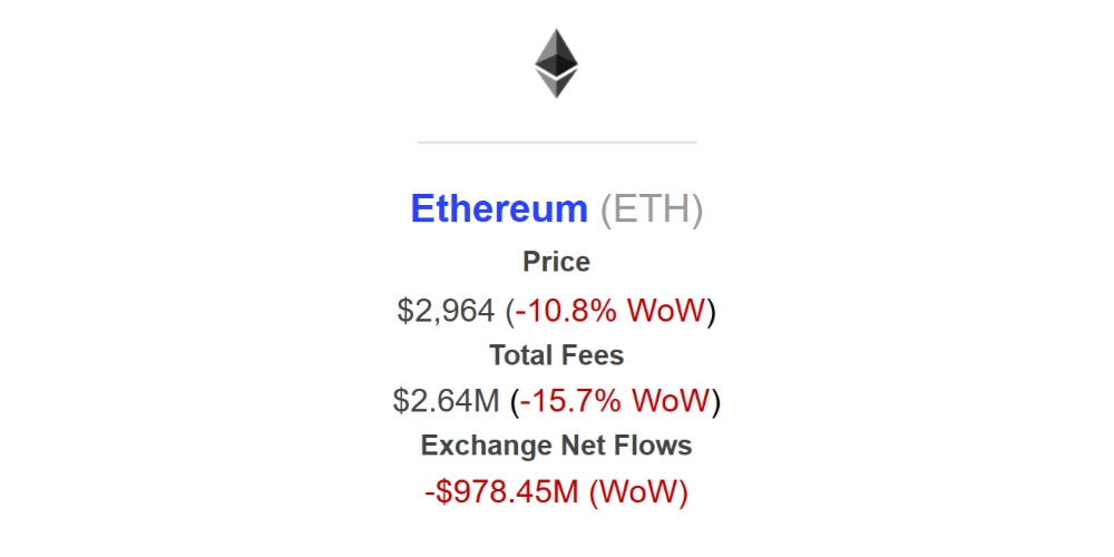 آمار خروج اتریوم از صرافیها
