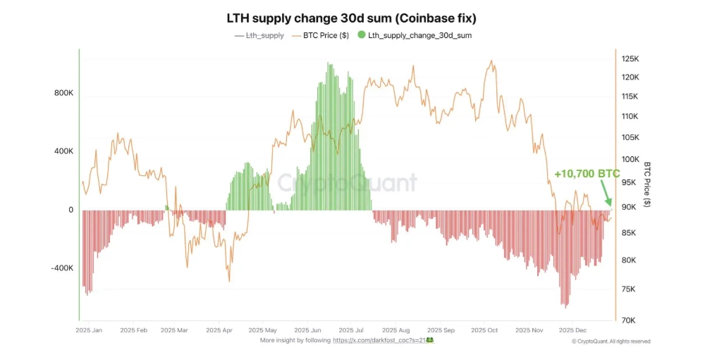 آمار مرتبط با هولدرهای بزرگ بیت کوین