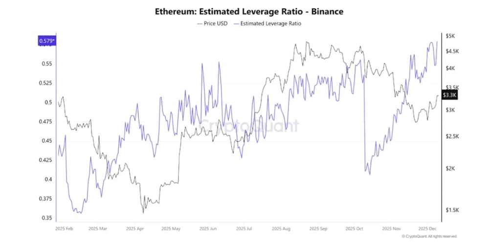 نمودار معاملات اهرمی اتریوم