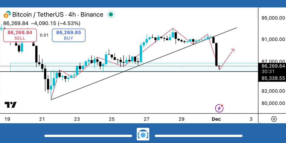 بهترین قیمت خرید بیت کوین