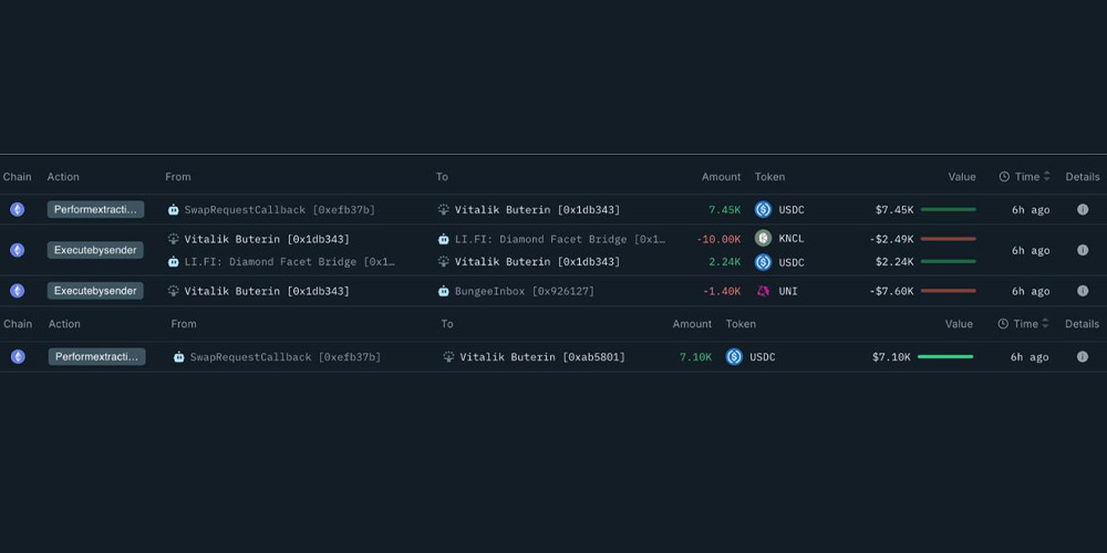 بوترین آلت کوین های خود را فروخت