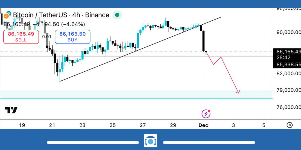 تحلیل تکنیکال بیت کوین امروز 10 آذر