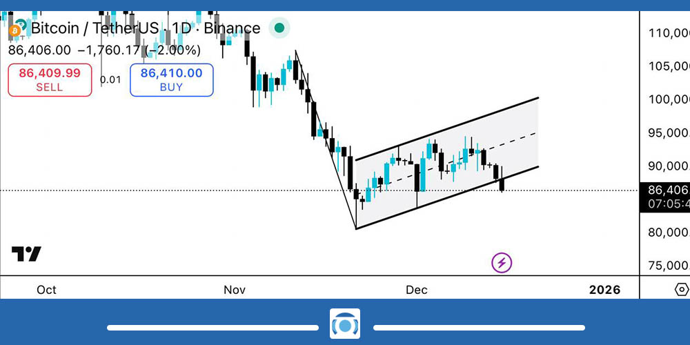 تحلیل تکنیکال بیت کوین