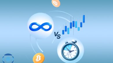 تفاوت فیوچرز استاندارد و پرپچوال