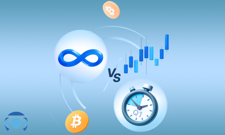 تفاوت فیوچرز استاندارد و پرپچوال