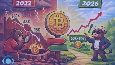 تکرار رفتار سال 2022 بیت کوین