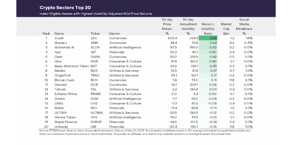 حوزههای کریپتو در سال ۲۰۲۵