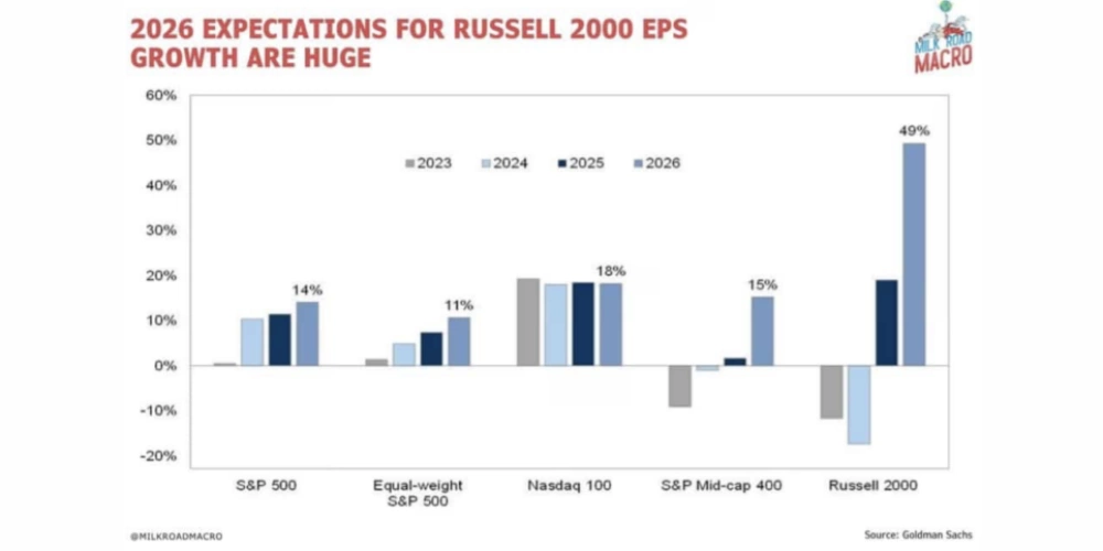 دادههای شاخص Russel 2000