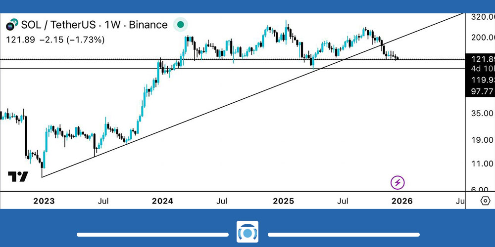 سناریو_نزولی_در_تحلیل_تکنیکال_سولانا