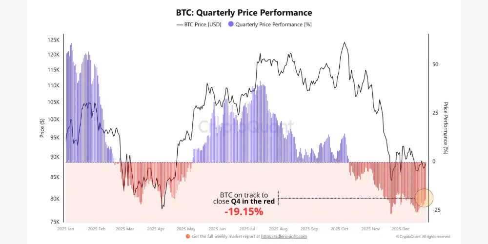 شرایط سخت امروز بیت کوین در فصل چهارم