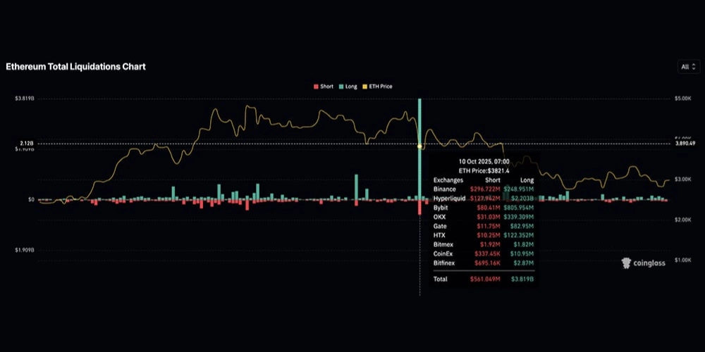 شرایط لیکویید شدن در بازار اتریوم