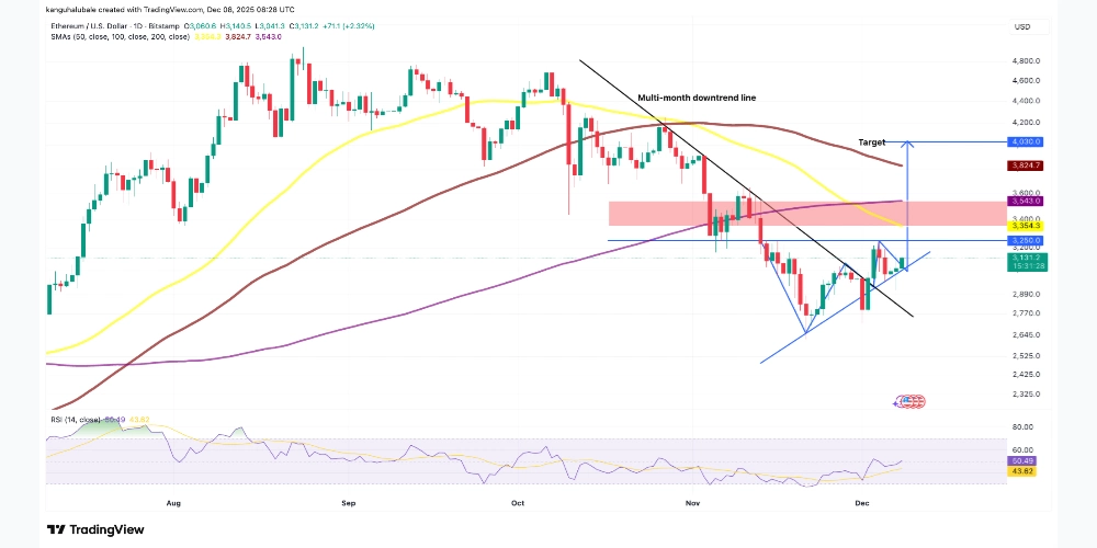 نمودار اتریوم