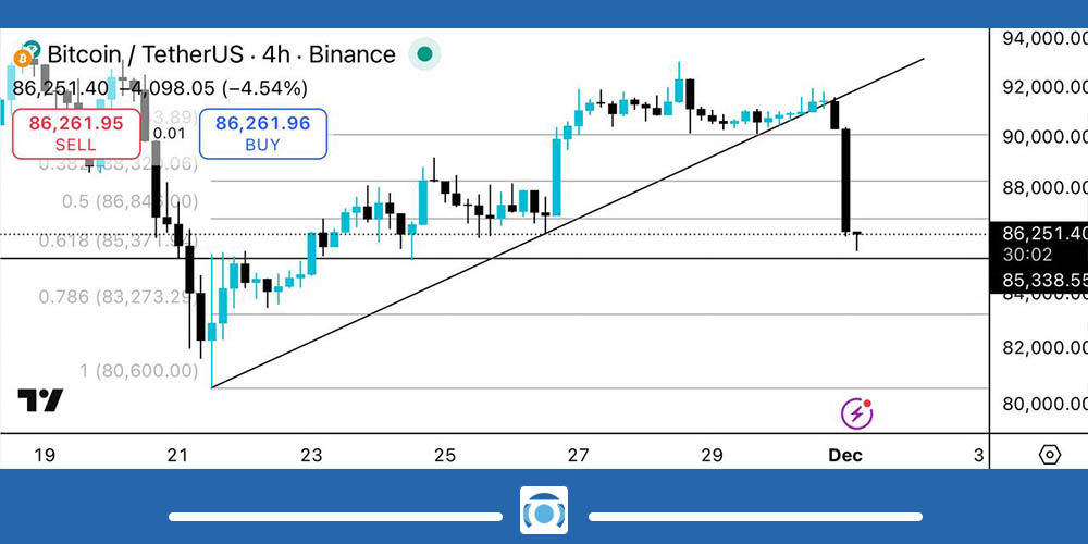 نمودار بیت کوین